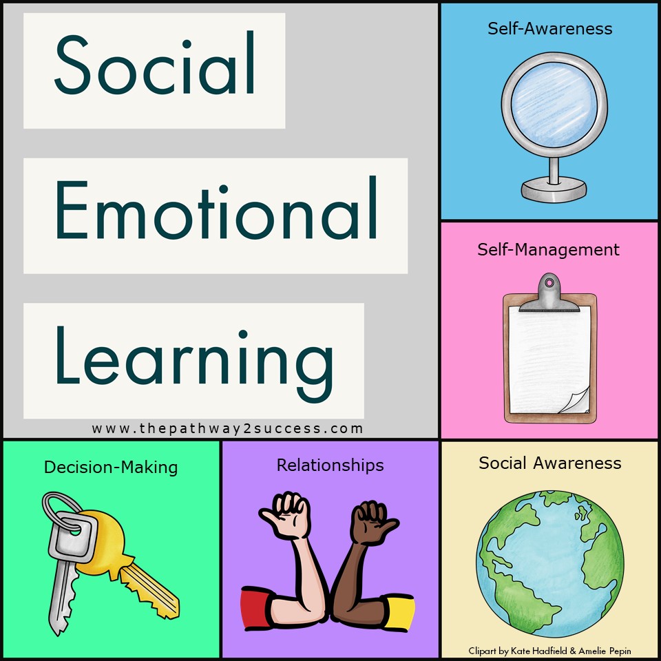 Social Emotional Learning - The Pathway 2 Success