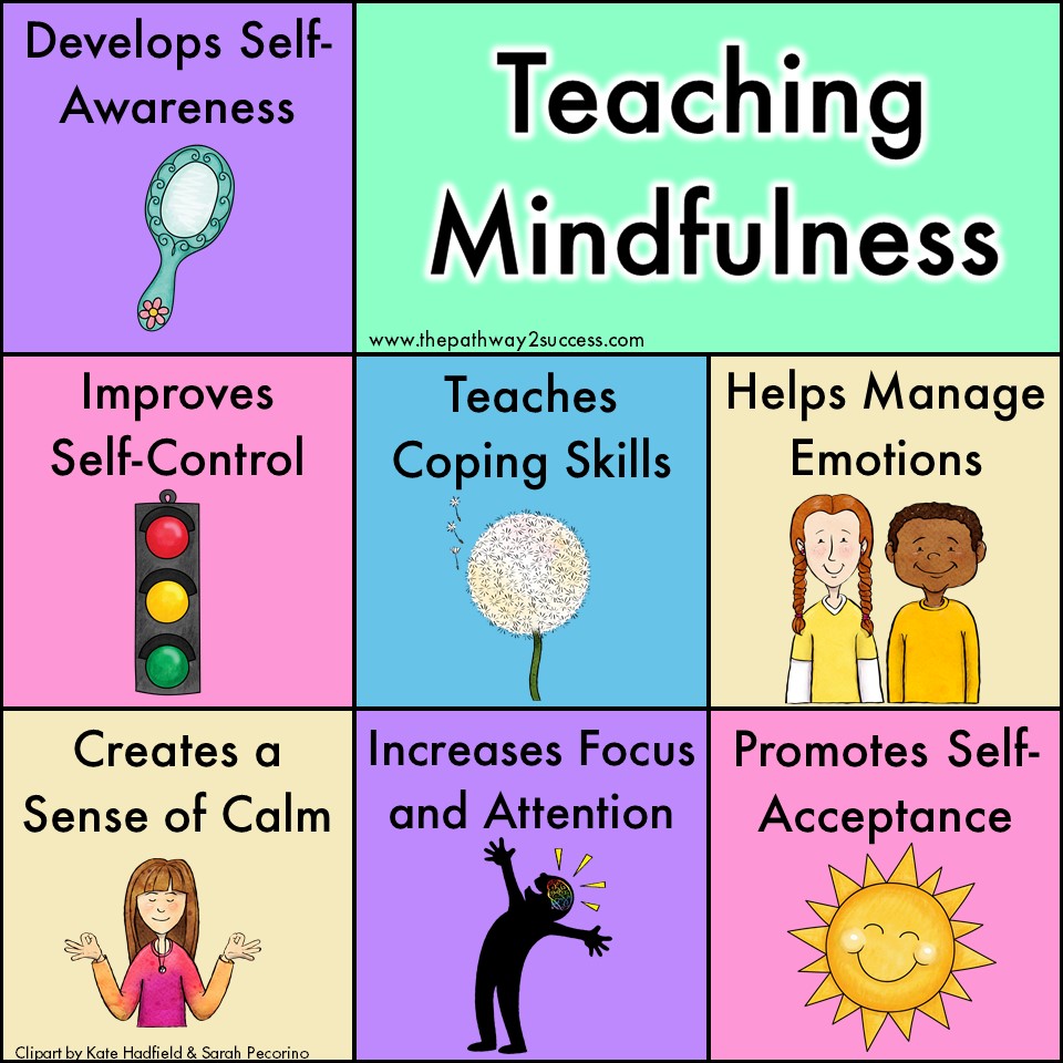 Mindfulness - The Pathway 2 Success