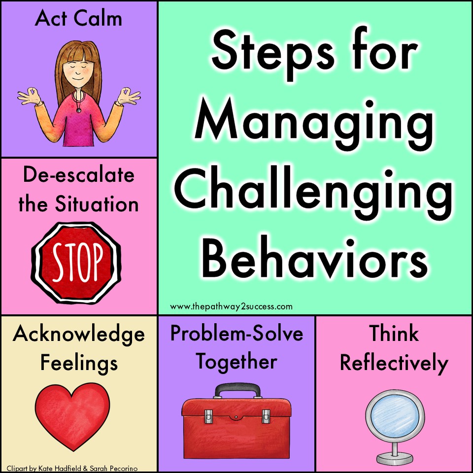 Managing Challenging Behaviors - The Pathway 2 Success