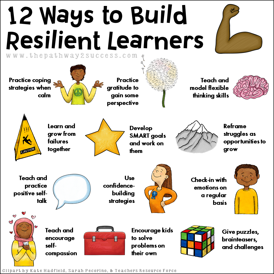 Strategies To Build Resilient Kids And Teens - The Pathway 2 Success