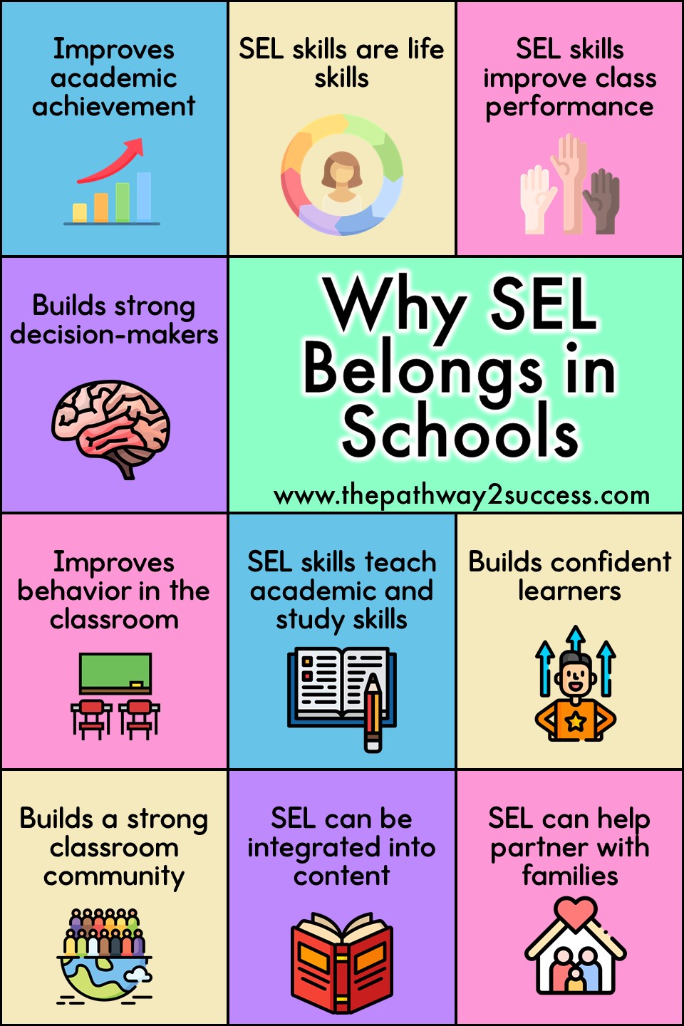 Social Emotional Learning: 10+ Reasons Why SEL Belongs In Schools - The ...