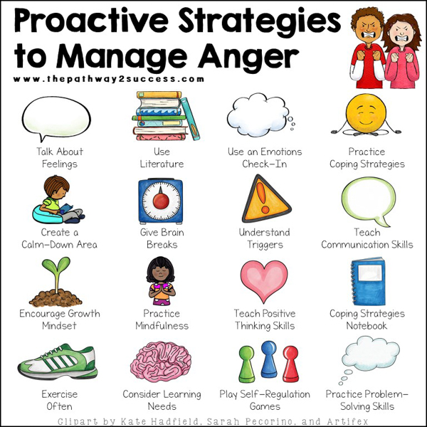 15+ Proactive Anger Management Strategies For Children And Teens - The ...